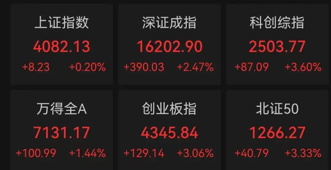 家里“有研”,四大牛股,A股最强“家族”