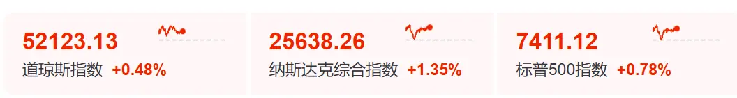 深夜,光通信大涨