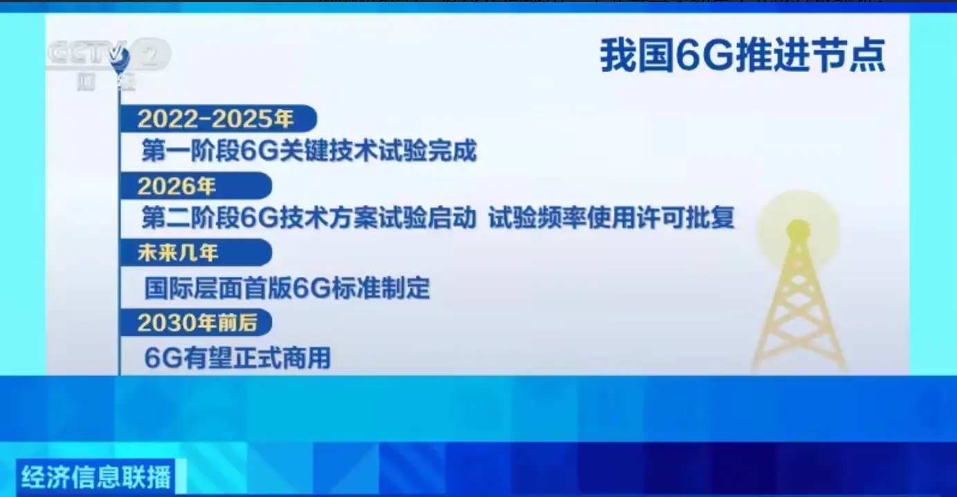 工信部公布我国6G推进规划:将于2030年前后商用!