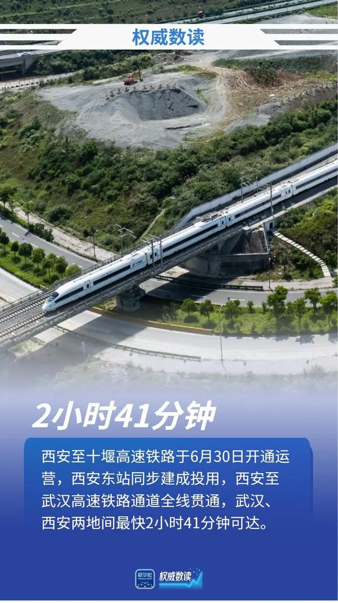 权威数读丨一组数据,带你读懂西十高铁建设