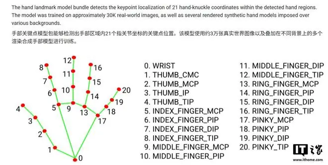 谷歌测试AI抓取21个关节人机验证,实测可用静态图片绕过