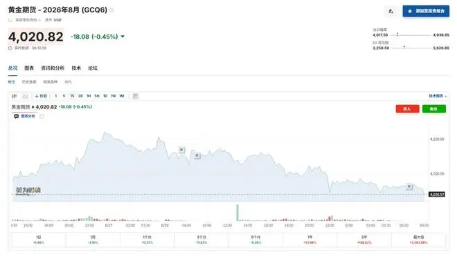 黄金跌不停“大势已去”?高盛力挺:今年牛市还没完,剑指4900美元!