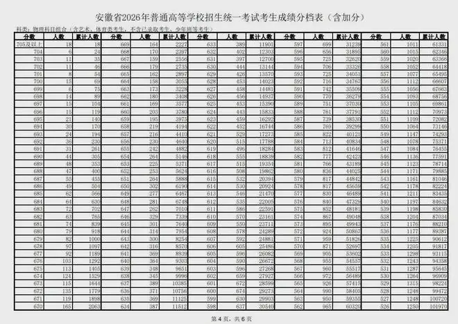 安徽16市高考数据对比：多所老牌中学依旧很强，合马芜含金量前三