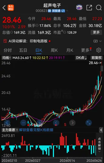 17家A股公司,提示风险