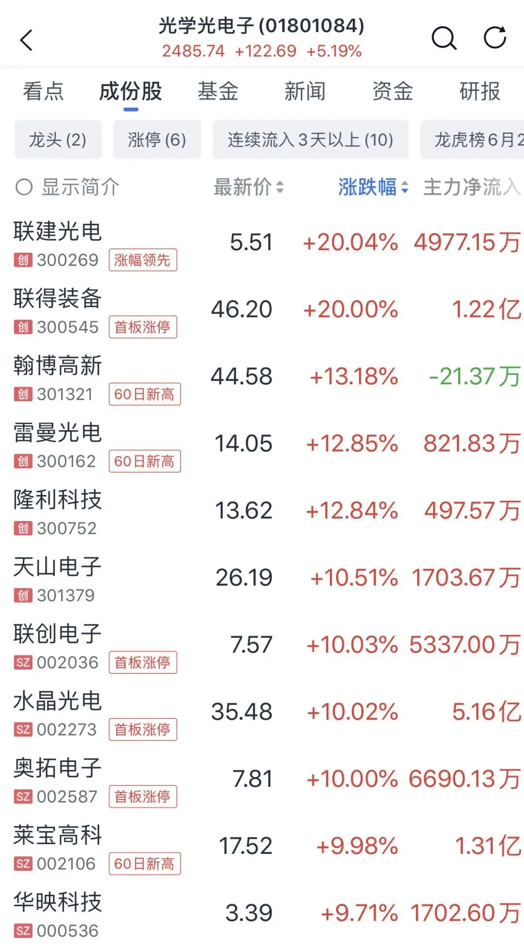 10分钟,300269、300545强势涨停