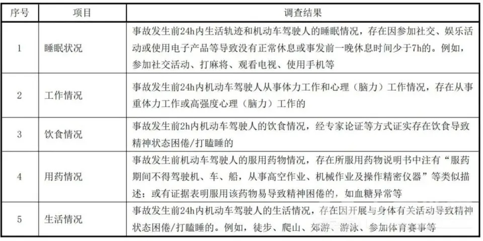网约车新规八小时传言引热议 官方辟谣时长误区!