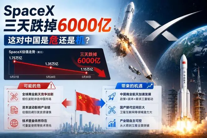 SpaceX三天跌掉6000亿，这对中国是危还是机