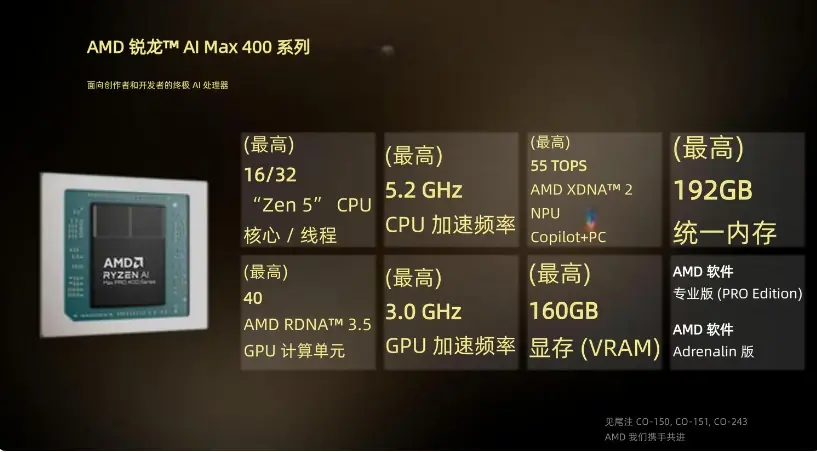 AMD新U核显独占160GB显存?AI开发彻底告别云端!