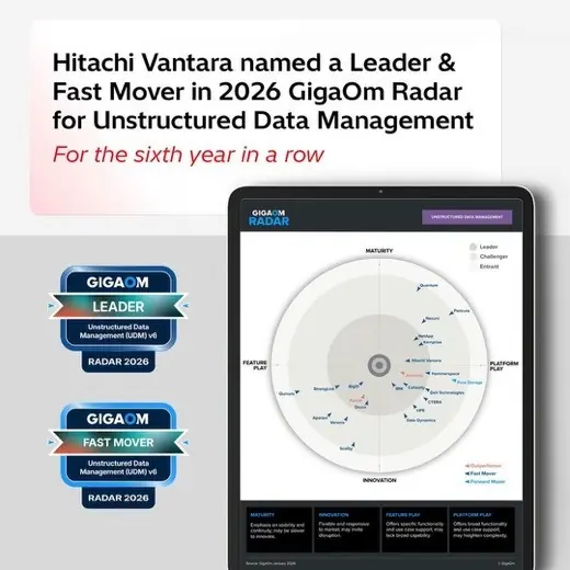 Hitachi Vantara荣膺GigaOm非结构化数据管理雷达报告“领导者”称号
