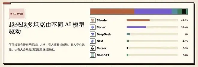 硅星人× bilibili直播共同发起,全网首届AgenTank World Cup开始招募!