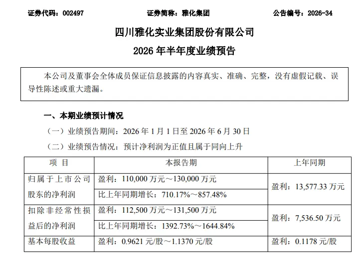 002497，净利最多预增逾850%，多家A股公司，业绩预计翻倍