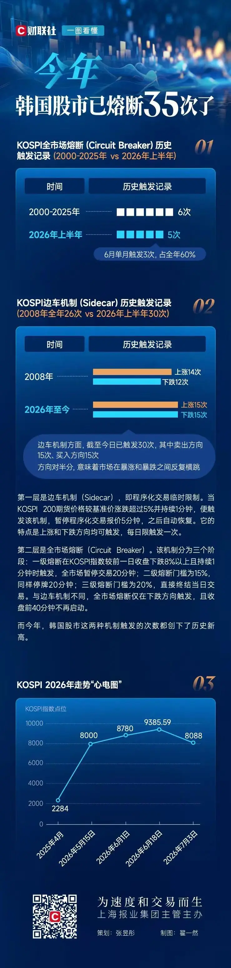 韩国股市,今年已熔断35次