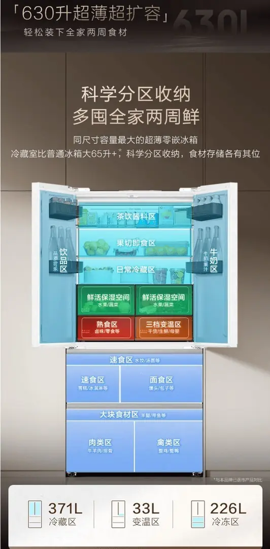 大冷冻冰箱怎么选?囤货党必看