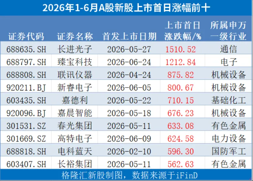 中一签赚20万左右,臻宝科技之后,A股还有哪些“大肉签”?