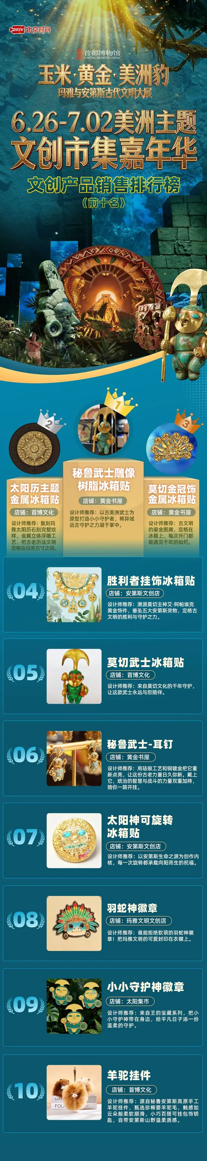 6月26日至7月2日，美洲文明大展文创销量前十榜单
