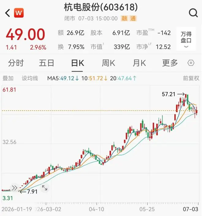 5倍光纤牛股，净利最高预增超950%
