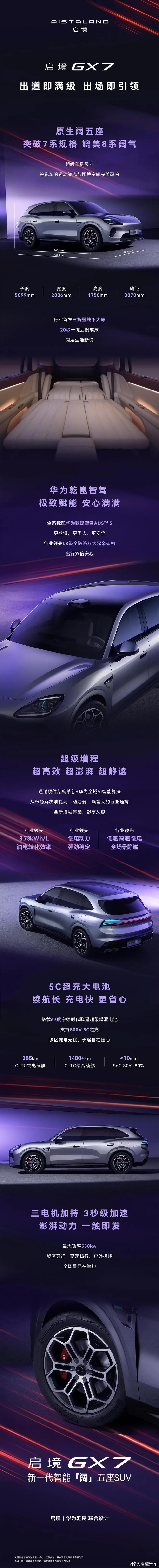 启境GX7新车亮点揭秘:大电池+三电机,标配华为乾崑智驾