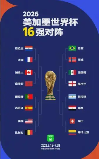 2026美加墨世界杯:16进8比赛前瞻