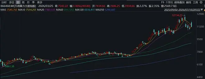 我国自主AI基础设施从万卡级,迈入十万卡级部署阶段