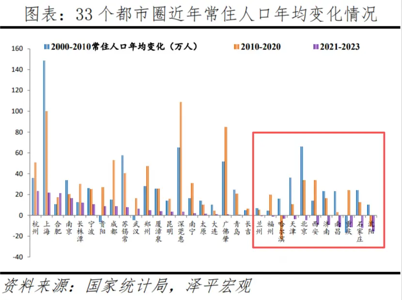 AI正在制造人口大迁移