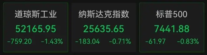 美股芯片股走势分化,中国资产深夜爆发,阿里大涨超10%,布油站上80美元