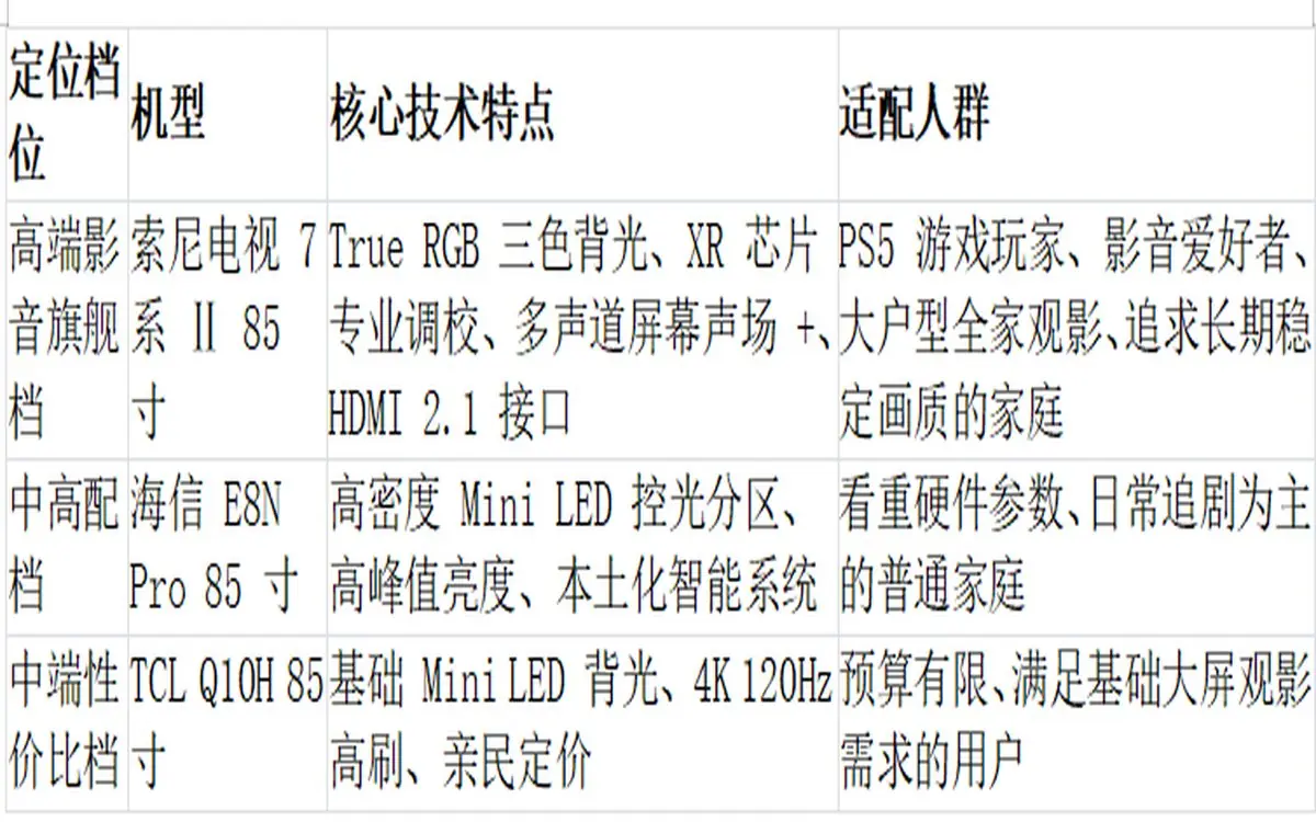 85寸电视怎么选不踩坑?2026年三款热门机型最新横评