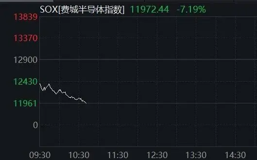 美股半导体股,持续大跌