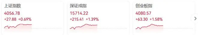 冲上热搜!A股全线上涨,同花顺App突然崩了,网友急了:半小时都没修复!最新回应:目前已恢复,具体原因正在排查中