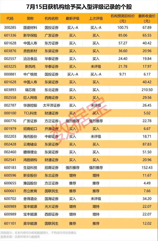 000030,第二季度新增订单总额预计超86亿元!5股获机构逆市大幅净买入