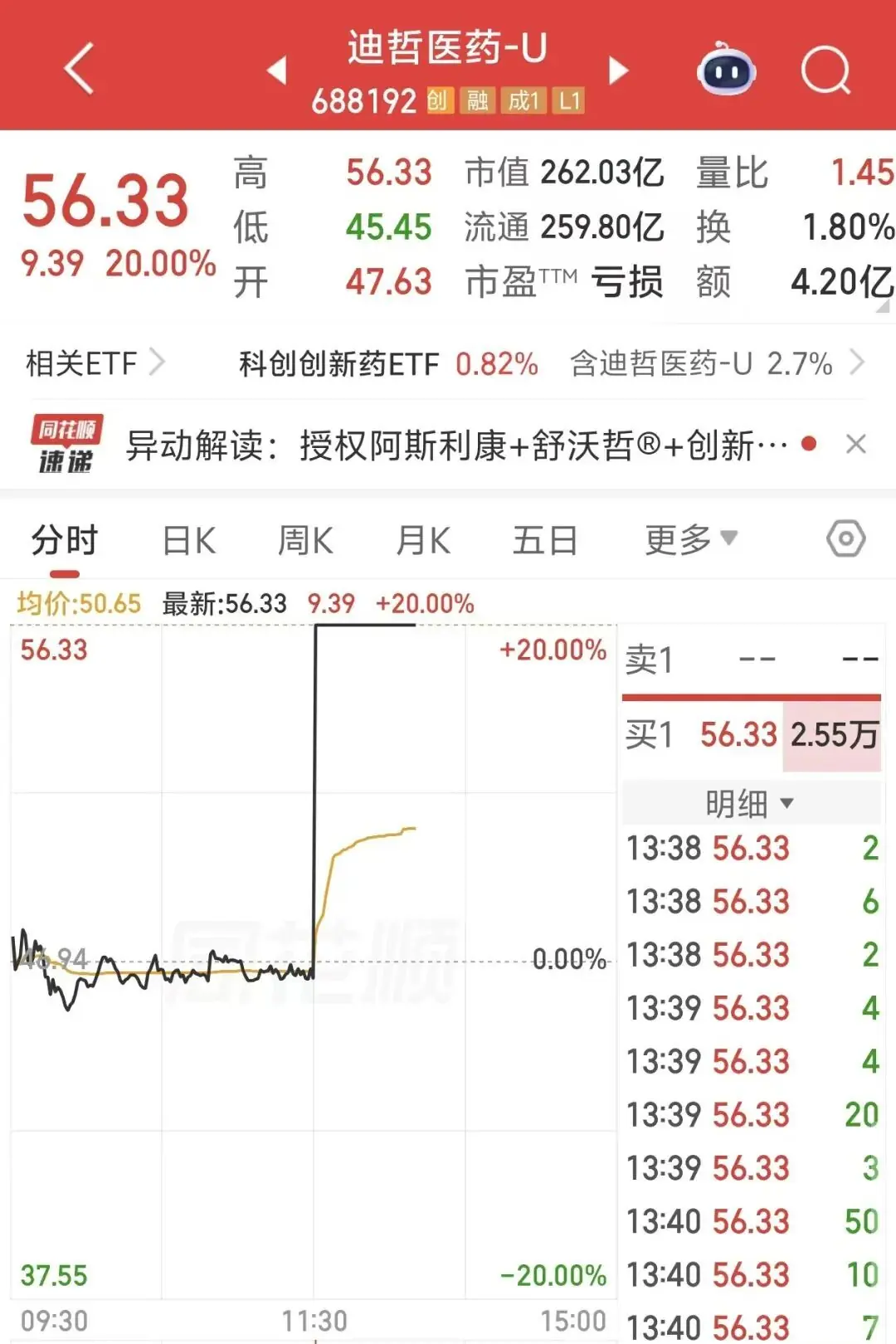 14秒,688192垂直涨停