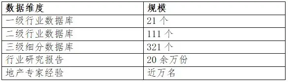 地产行业AI产品介绍:从中指CI Buddy看垂直AI如何赋能地产工作场景