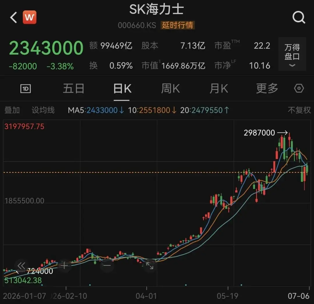 超级IPO动作不断,SK海力士美股上市前夕,两则最新动态