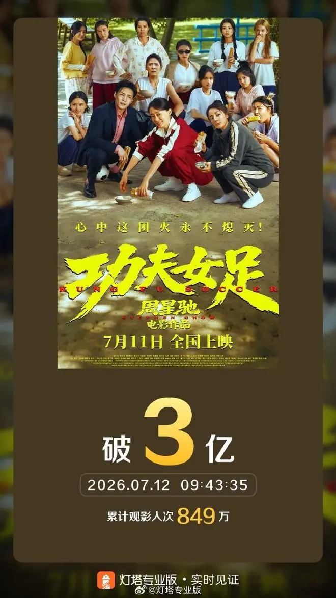 电影《功夫女足》票房突破3亿