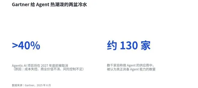 AI Agent 不缺掌声,缺的是订单