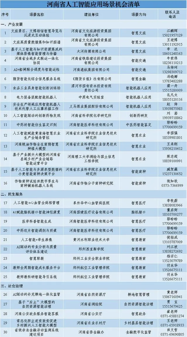 30个!河南省人工智能应用场景机会清单发布