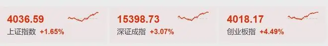 13:00,A股突然暴涨!原因找到了