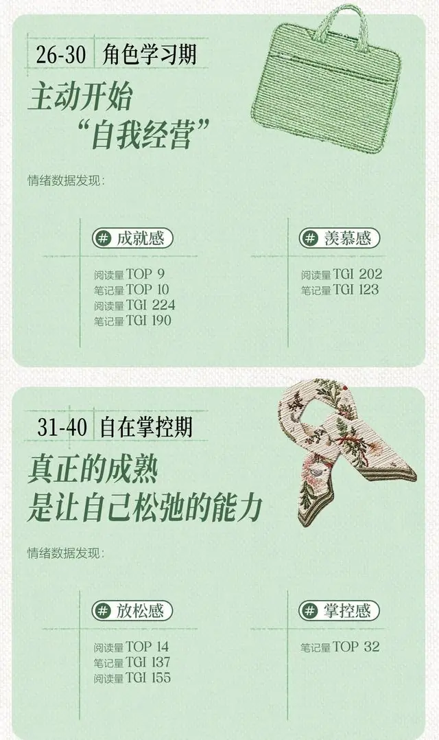 行业影响:情绪价值对销售额的贡献
