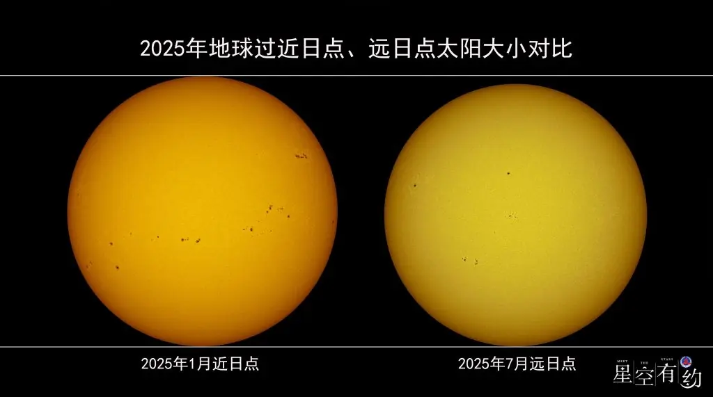 星空有约丨小暑恰逢“最小太阳”，为啥还这么热