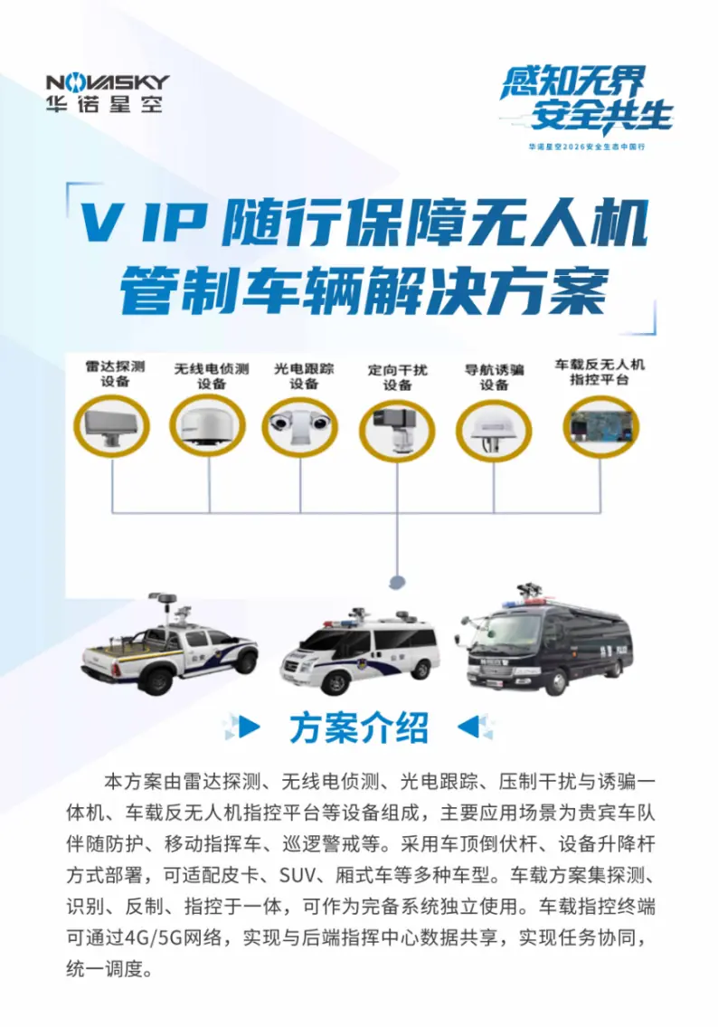 低空防御场景化解决方案:从边疆到城市,华诺星空如何构建反无人机系统?