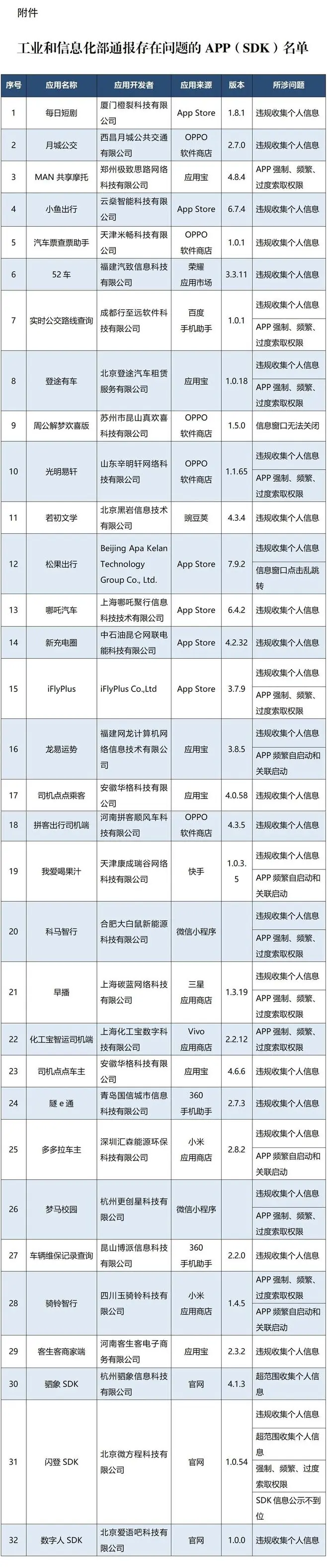 窗口无法关闭、过度索取权限,多款App被通报