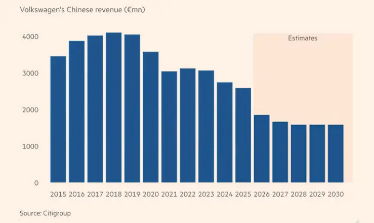 要赢中国，“还得再裁员5万”
