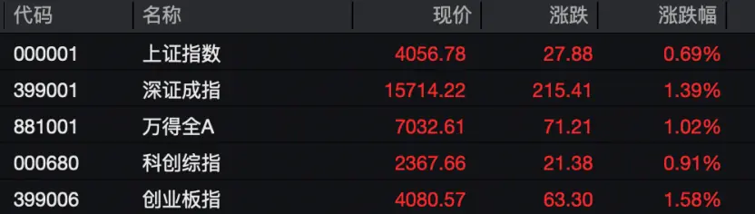 12只A股,成交超100亿元