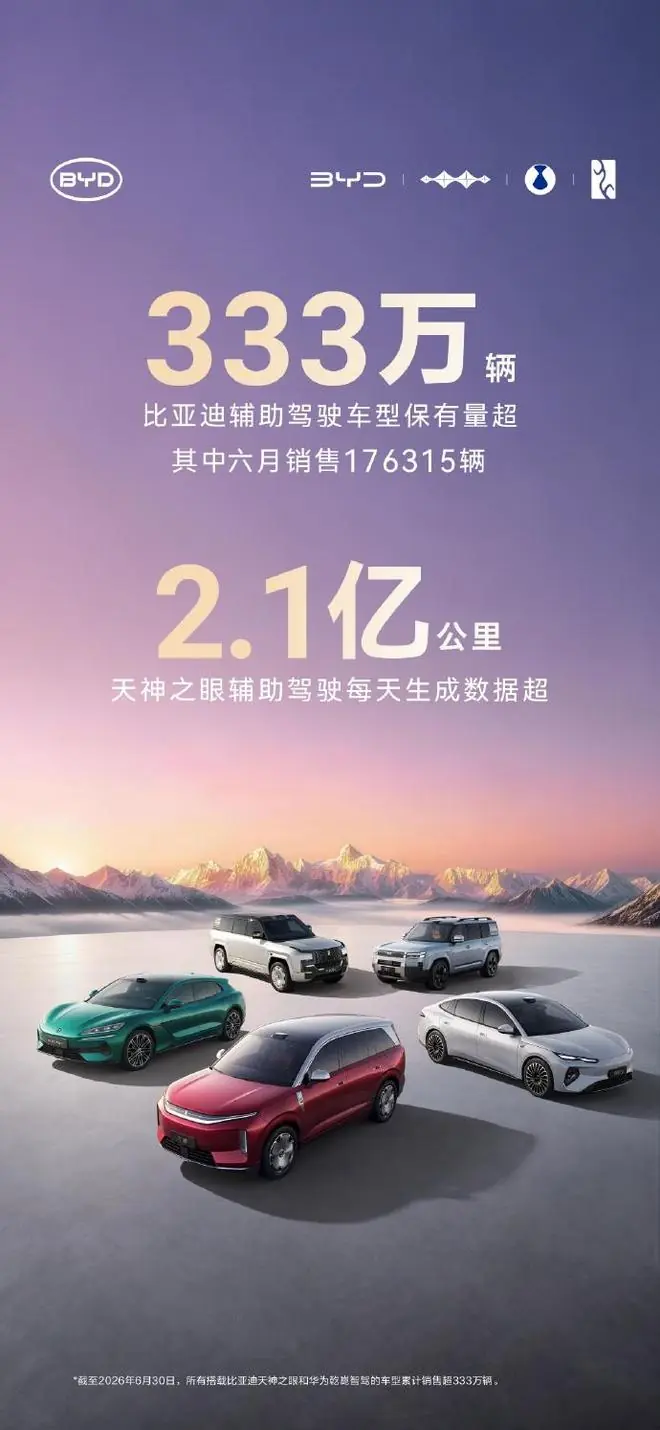 比亚迪智驾保有量突破333万辆,天神之眼日均采集路况2.1亿公里