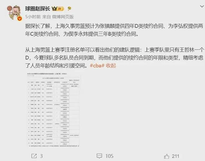 拿到了！4年顶薪大合同！重新打成中国第一前锋