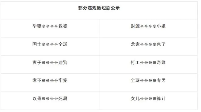 涉美化畸形婚恋关系、儿童角色成人化等,700余部违规微短剧被快手处理,一批账号被处置