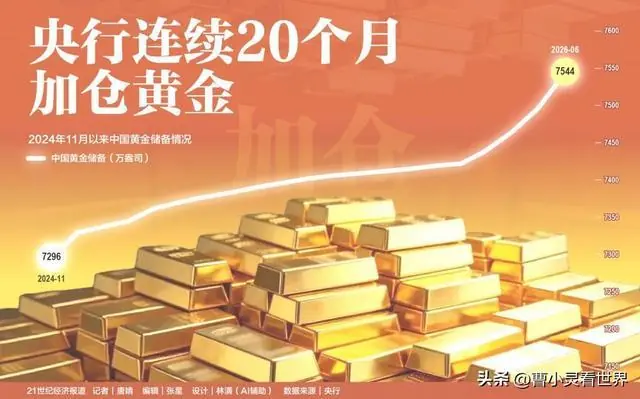 金价崩了，央妈真成中国大妈，反手抄底15吨，普通人看懂少走弯路