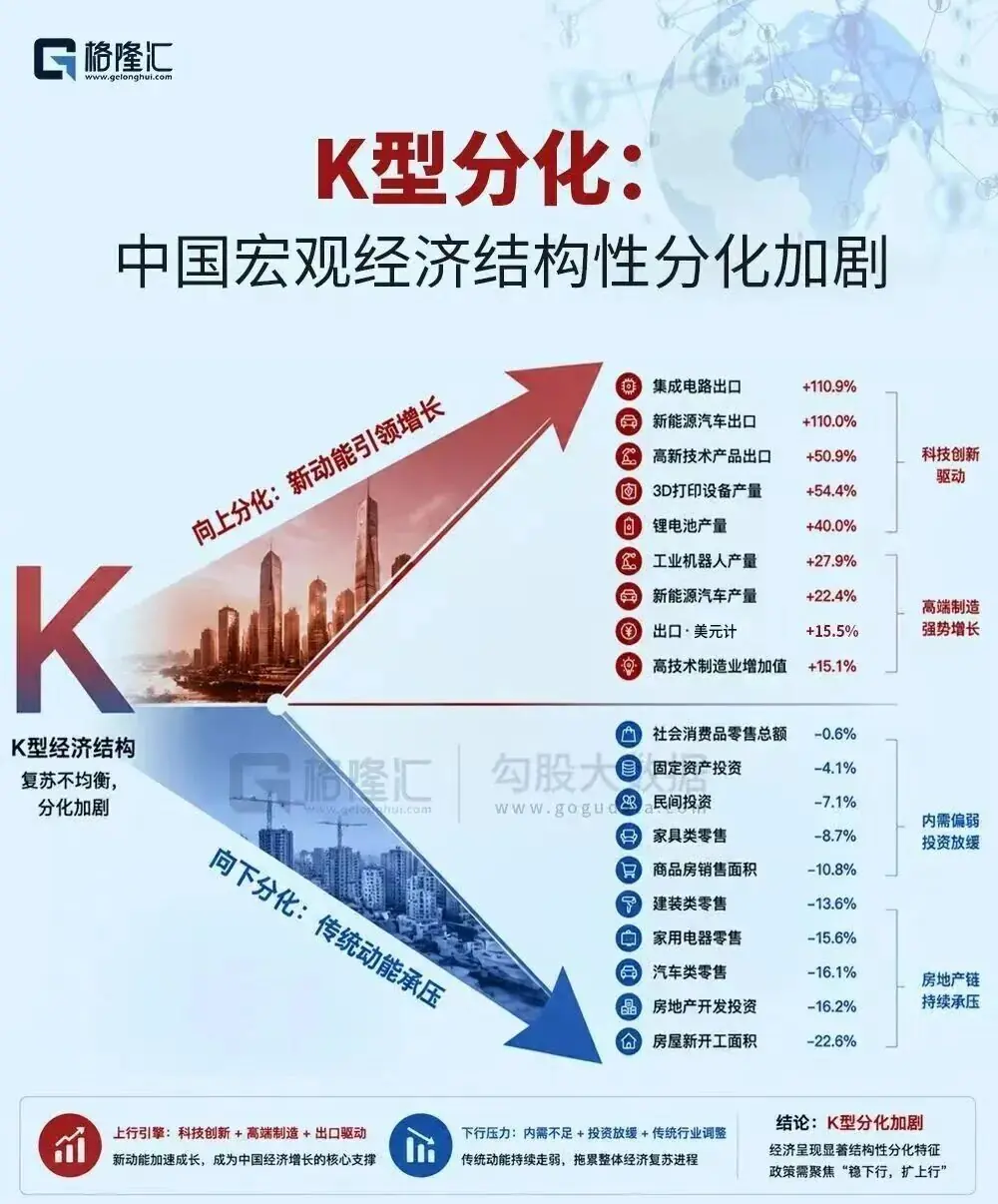 市值涨幅第一,武汉,率先进入牛市了