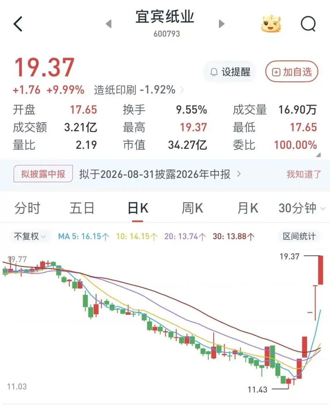 “五连板”大牛股,上半年预亏