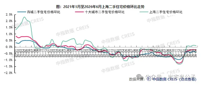 中国楼市的4张图表,周期不同步,事实不冲突