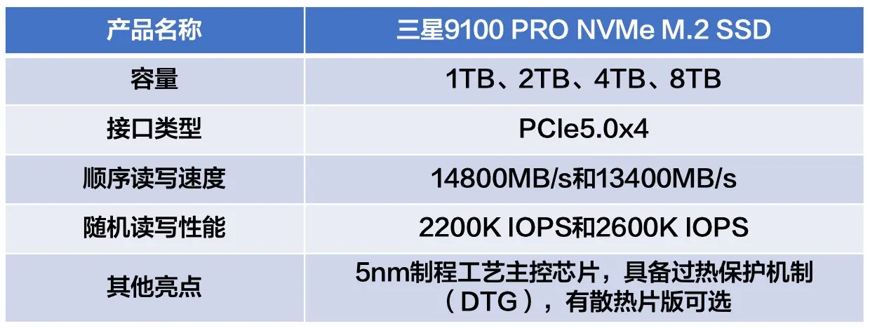 本地部署AI固态硬盘推荐:三星9100PRO PCI - E 5.0款